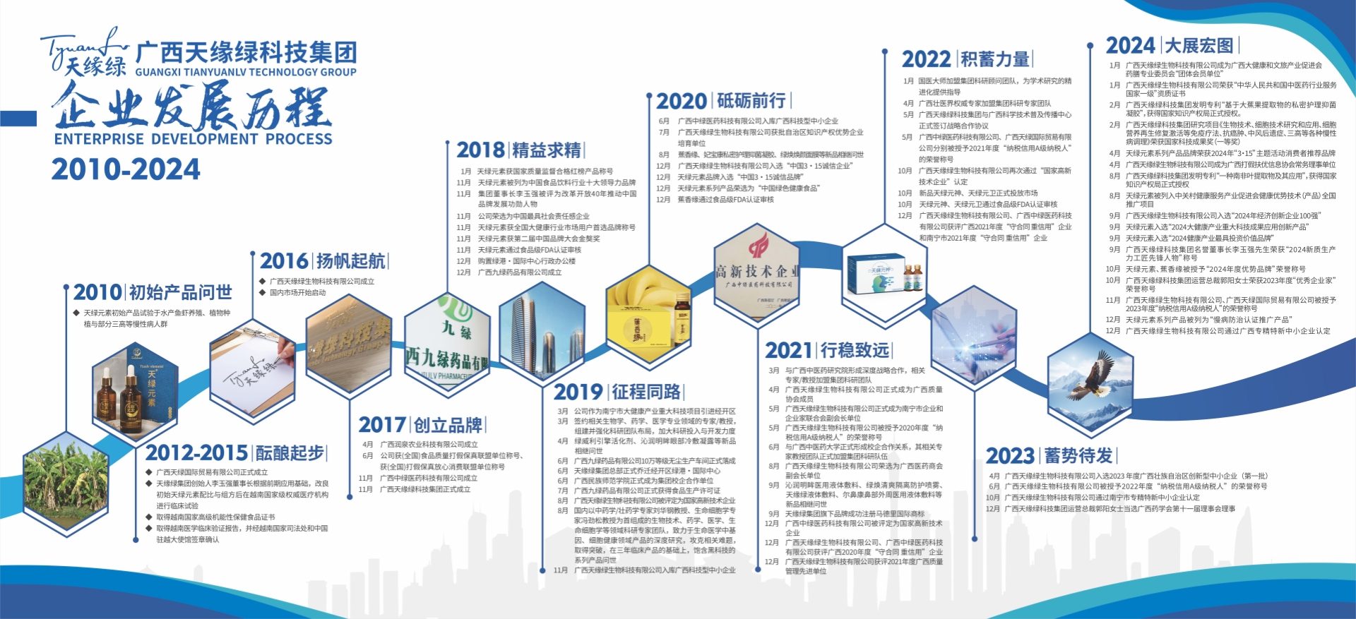 发展历程 2025.1.21版.jpg